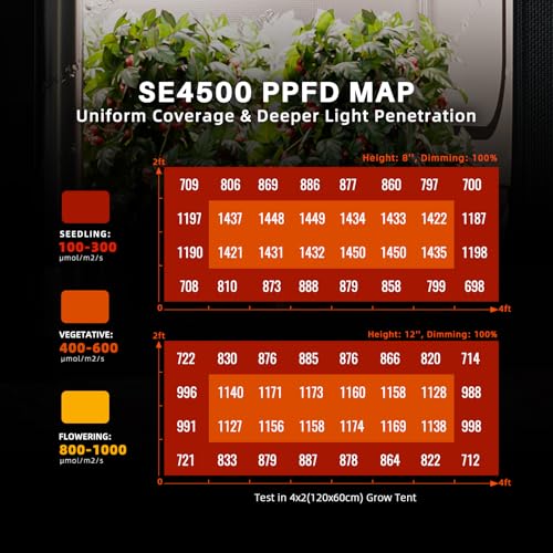 Spider Farmer SE4500 320W LED Grow Light