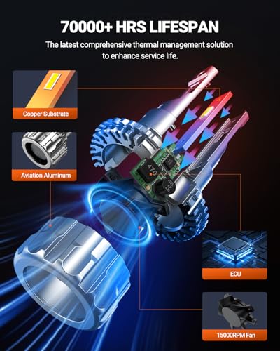 Image of SEALIGHT S6 9005 /HB3 9006 /HB4 LED Bulbs, 140000LM Bulbs With 15000RPM Cooling Fan, 6500K Cool White HB3 HB4 Bulbs, 70000Hrs Lifespan Canbus Ready Bulbs, Pack of 4