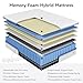 Yaak Twin Mattress 12 Inch, Hybrid Mattress in a Box Twin Size, Individual Pocket Spring Single Bed with Breathable Memory Foam, Pressure Relief, Medium Firm for Teenagers and Kids