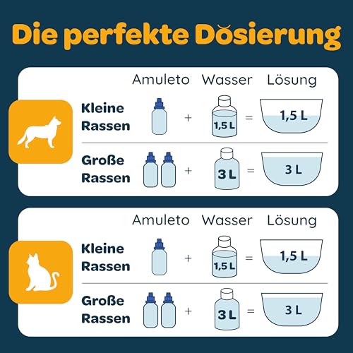 Amuleto Clean & Care Bath - Milben und Flohshampoo für Hunde & Katzen - Milbenmittel 2X 15ml Konzentrat - Parasiten Shampoo - Lindert Juckreiz, spendet Feuchtigkeit, beruhigt gereizte Haut