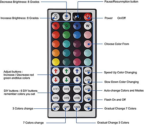 Yiliaw 2 Pack 44 Key RGB LED Strip Light Remote Controller,Wireless Dimmer IR Remote Control Replacement, for SMD 5050 3528 2835 RGB LED Light Strip