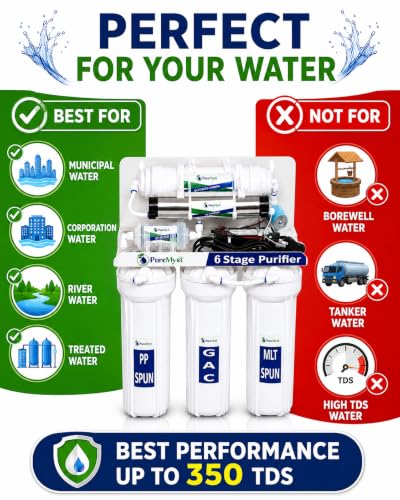 Image of 6 Stage Water Purifier for Home | PP Spun + GAC + MLT + Activated Carbon + UV + UF Membrane | Under Sink /Wall Mount | No RO | No Water Wastage | Suitable for Municipal & Corporation Water