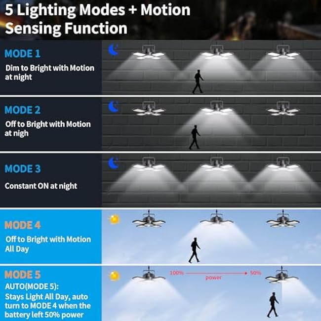 Aqonsie Solar Shed Light Outdoor Indoor, 176LED Solar Powered Motion Sensor Pendant Light Daytime Available, Solar Indoor Lights with 5 Lighting Modes & Remote for Shed Gazebo Barn Garage Home