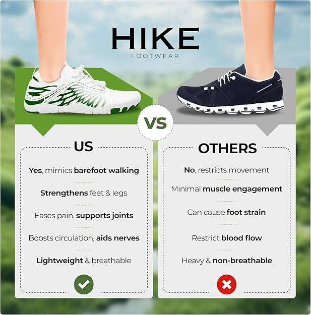 Image of Hike Footwear HF Signature Healthy & Non-Slip Breathable Barefoot Shoesfor Women Men, Wide Toe Flexible, Lightweight Daily Wear Walking Shoes Unisex