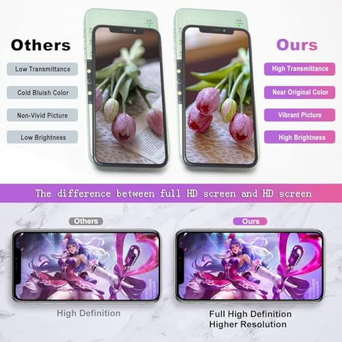 LMQ for iPhone15 Pro Screen Replacement Kit 6.1Inch Full HD LCD Display 3D Touch Screen Digitizer Frame Assembly for(Model A2848,A3101,A3102,A3104)with Repair Tool+Screen Protector,Waterproof Adhesive