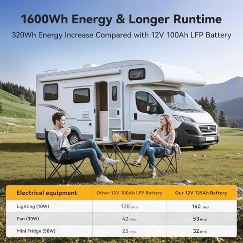 Image of Power Queen Lithium Battery 12V 125Ah, Bluetooth Group 27 LiFePO4 Battery with Low-Temp Protection, 1600Wh Energy Max. 15000 Cycles for RV, Solar System, Trolling Motor