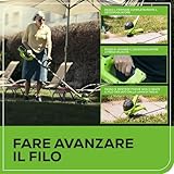 GreenWorks B07JY7CL96 lato 4