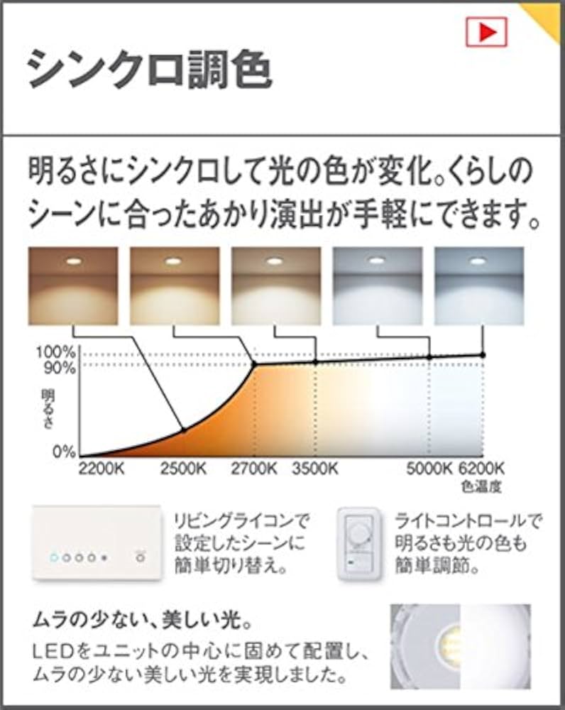 (未使用･未開封品)　パナソニック(Panasonic) 建築化照明 シンクロ調色明るさフリー(L600タイプ)昼光・電球色 LGB50143LU1 kmdlckf Amazon.co.jp: パナソニック(Panasonic) シンクロ調色建築化照明