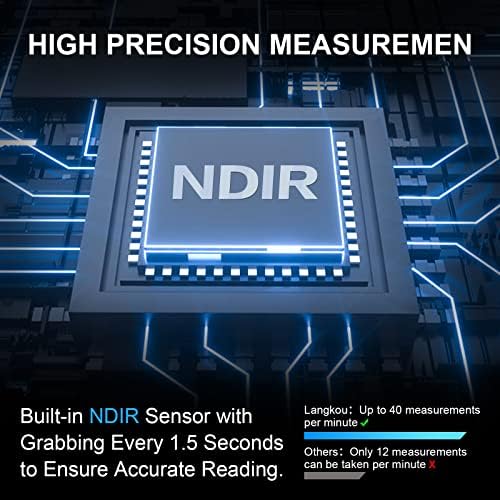 CO2 Monitor for Wall Mount, CO2 Detector Act on Air Pollution Monitor, Dienmern PM2.5 & CO2 Alarm Detector, Indoor Air Quality Carbon Dioxide Monitor Detector for NDIR CO2 Monitor, (16'' Display)