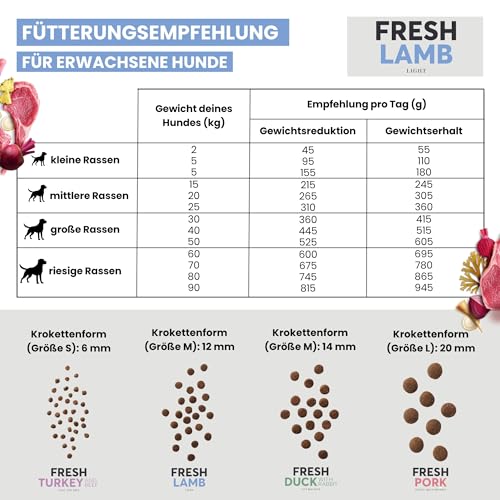 JOHN DOG Premium Trockenfutter für Hunde Fresh - Hundefutter trocken getreidefrei mit 80% Fleischanteil - Hundetrockenfutter mit Lamm - aus natürlichen Zutaten - für ausgewachsene Hunde 3kg