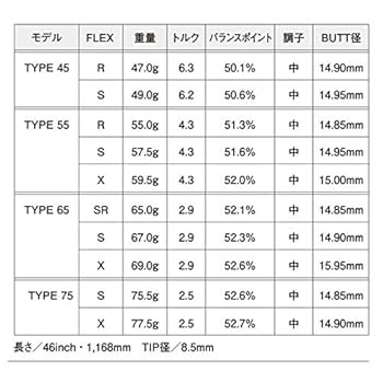 PING - PING  G410用スリーブ付　N.S  Pro  Regio Fomula s-l400.jpg