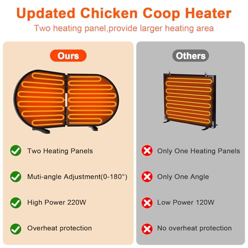 Alpcouts JS-26 Chicken Coop Heater For Winter, 220W Foldable Flat-Panel Radiant Heater thumb #3