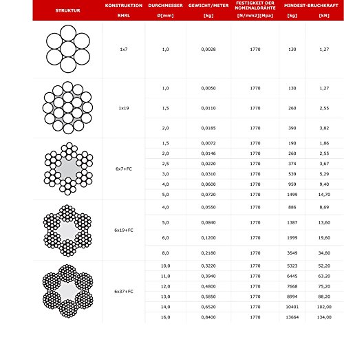 IMPOSTATO 30m acciaio galvanizzato fune 5mm