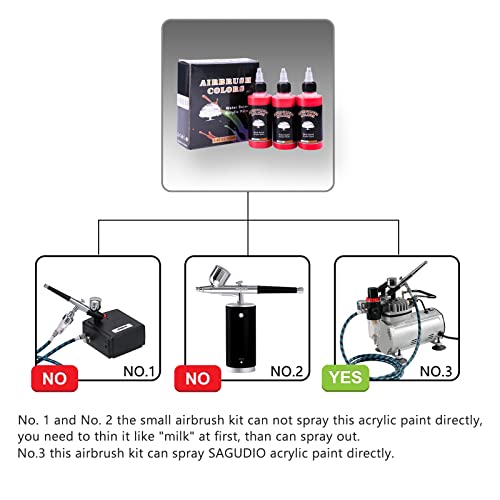 SAGUDIO Tinta acrílica vermelha para aerógrafo 3 x 100 ml (96.4 g) cores de pincel de ar à base de á