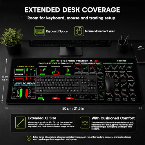 Image of Sounce Stock Market Trading Desk Mat 80 x 30 cm, Large Mouse Pad with Chart Patterns Cheat Sheet Print, Stitched Edges & Non-Slip Rubber Base for Traders, Investors & Office.