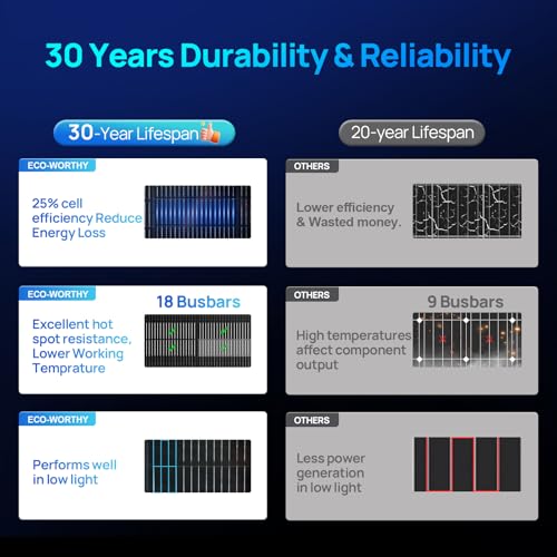 Image of ECO-WORTHY N-Type 18BB 2Pcs 195 Watt Solar Panel, 6-Zone Matrix Anti-Shade Design, 25% High-Efficiency, Bifacial, 12 V, Ideal for RV Marine Roof Farm Home Off-Grid Syatems