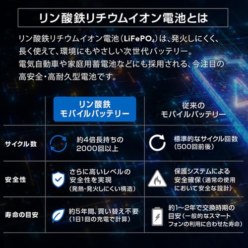 グリーンハウス モバイルバッテリー GH-LFMBPAC200-BEサムネイル4