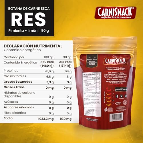 Proteínas, Imagen adicional