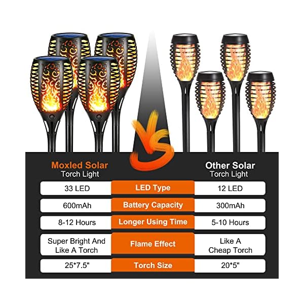 Moxled Solar Flammenlicht, 4 Stück Solarleuchten für Außen Garten mit Realistischen Fackeln und Automatische Ein/Aus… – Bild 3