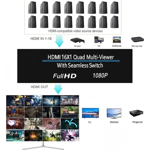HDMI Quad Screen Multiviewer Splitter 16 en 1 con conmutador de vídeo HD de 4 modelos 2