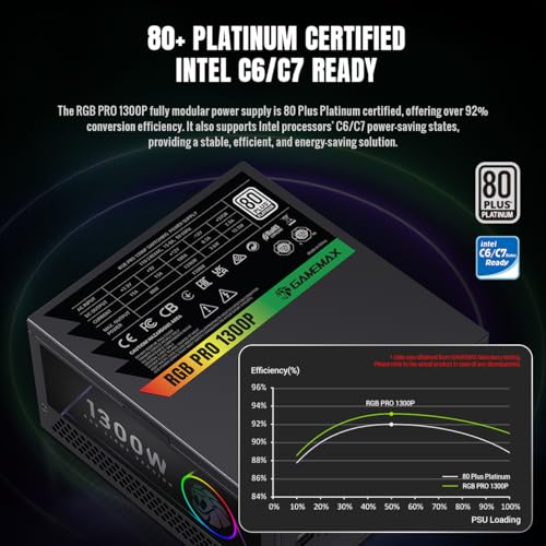 Image of GAMEMAX 1300W 80+ Platinum Fully Modular Power Supply, ATX 3.1 Version with LLC + DC-DC Circuit, Full-Range 110-240V, ARGB 140mm Fan with Sync, 100% Japanese Capacitors (RGB PRO 1300P)