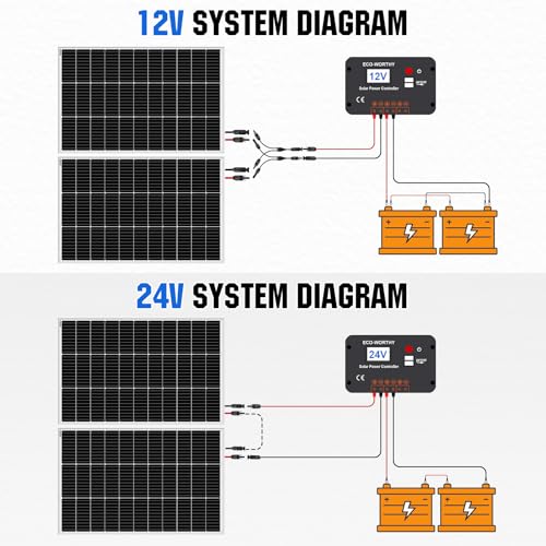 Eco-Worthy 2Pcs 100 Watt Solar Panels 12 Volt Monocrystalline Solar Panel For Rv Marine Boat And Other Off-Grid Applications thumb #1