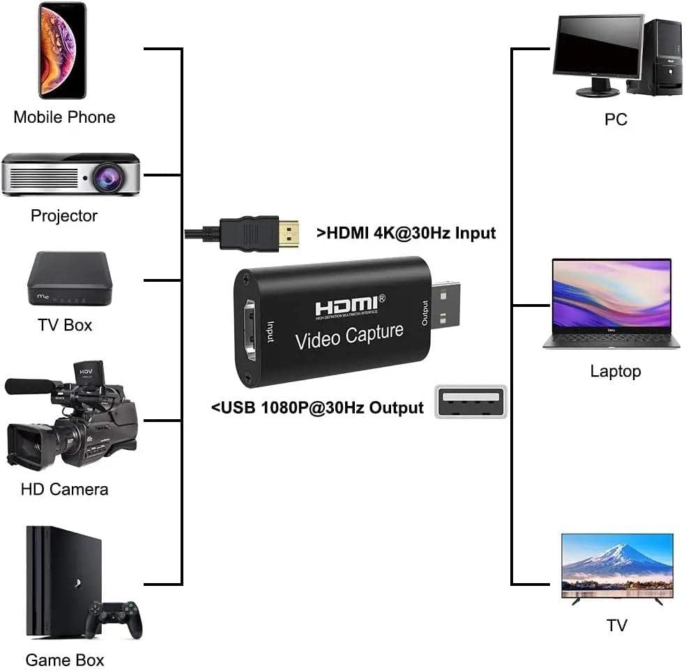 Miniatura 4 de SLAJOY Tarjetas de captura de Audio y Video mejoradas, tarjeta de captura de 1080p 60fps, USB de Ultra alta velocidad para Video juegos, transmisión