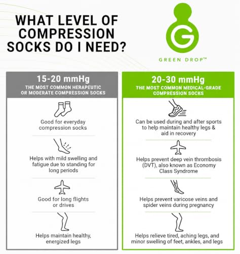 Image of Green Drop 2 Pair Herb-Infused Compression Socks for Men & Women Support