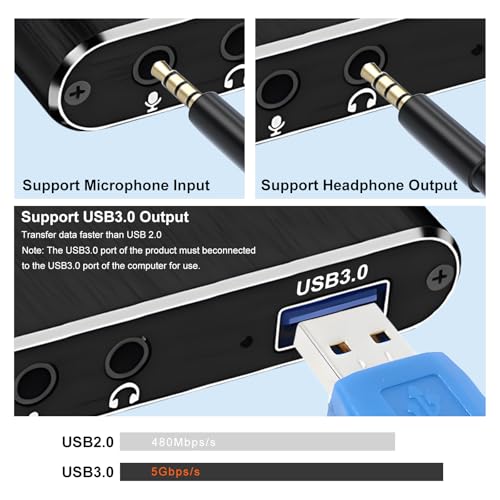 Capture Card for Console Gaming