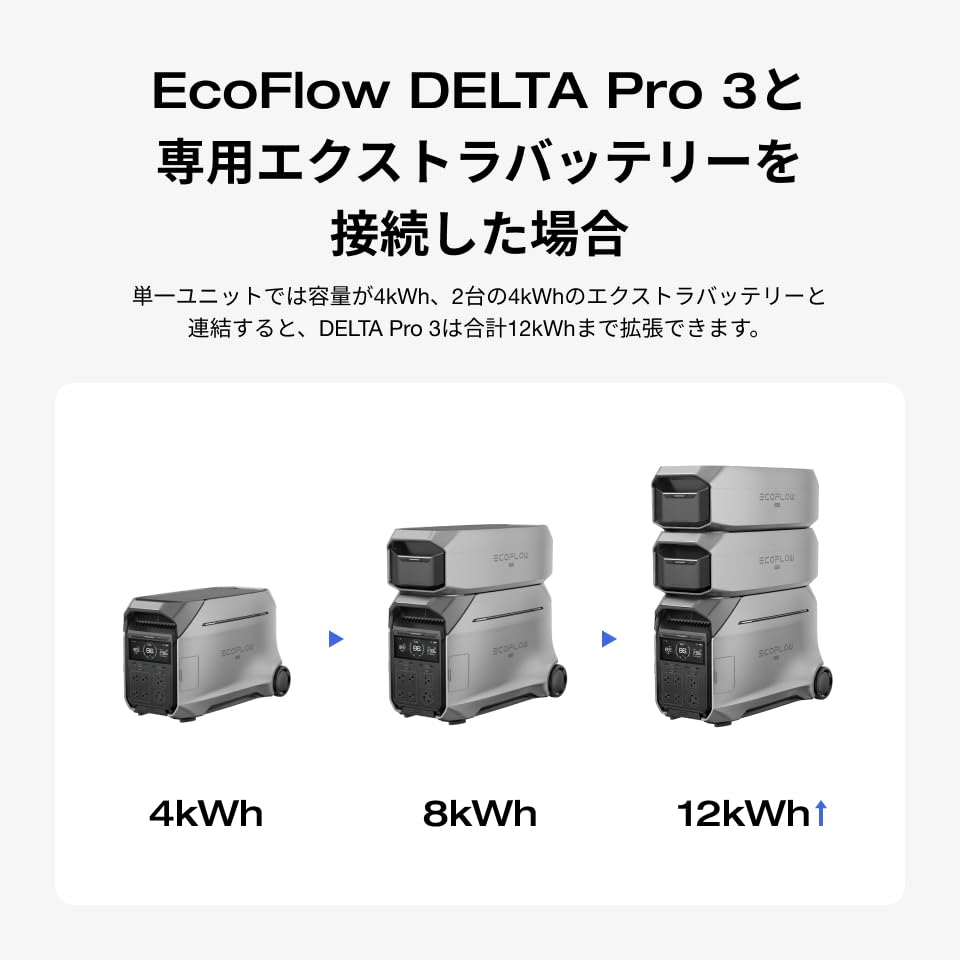 Amazon.co.jp: EcoFlow DELTA Pro3 専用エクストラバッテリー 4096Wh