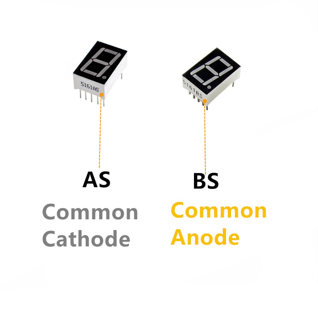 50 PCS Red 7 Segment LED Displays - 0.56 Inch Common Cathode DIP-10 LD-5161AS