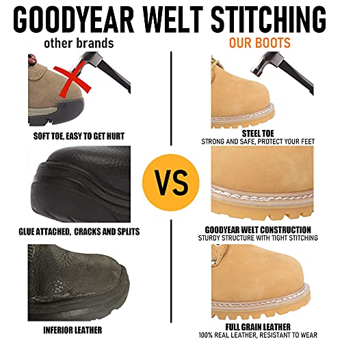 image for BOIWANMA Steel Toe Work Safety Boots for Men Durable Leather Non-Slip 