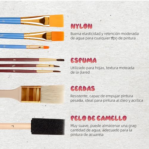 Recopilación de Pinceles y brochas Top 5. 8 Imagen adicional