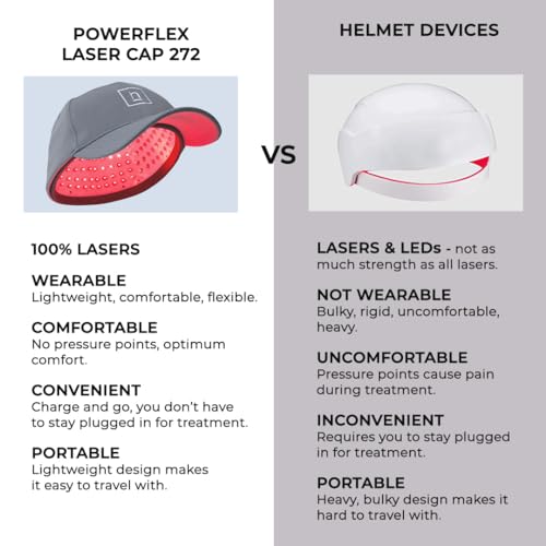 hairmax powerflex 272 laser cap - fda cleared thinning hair loss solution for men amp women - flexible cordless design with 7 minute treatment time - red light therapy to stimulate hair growth