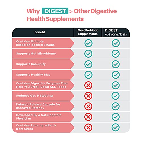 Pure-Food-Digest-American-Sourced-Probiotics-Digestive-Enzymes-Prebiotics-Digestive-Health-Supplement-for-Better-Digestion-Immunity-Natural-Gas-Relief-Belly-Bloating-IBS-30-Capsules