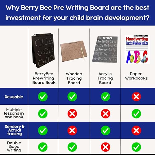 Image of Berrybee 6-in-1 Montessori-Inspired Pre-Writing Board | Board for Number System, Time, Fractions, Operations | Reusable Handwriting Practice for Kids Age 2-6 | Educational & Durable (Maths Level 2)