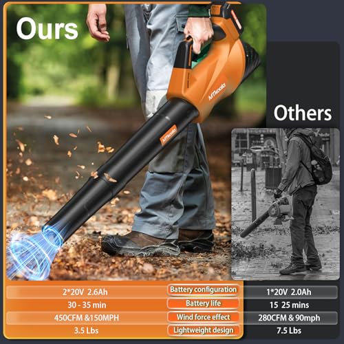 Image of Leaf Blower, Leaf Blower Cordless with 2 * 2.6AH Batteries and Fast Charger, 450CFM &150MPH and 2 Speed Mode, Lightweight Electric Leaf Blowers for Lawn, Yard, Leaves, Dust Care (Orange)