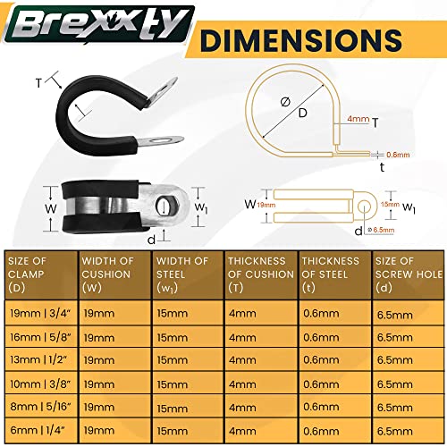 Brexxty 52 Pcs Cable Clamps Assortment Kit—304 Stainless Steel Wire Clamps Of 6 Sizes—1/4" 5/16" 3/8" 1/2" 5/8" 3/4"—To Bundle, Clamp, & Protect Wires, Pipes, & Cables #TOP2