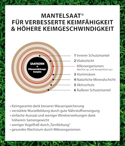 Dehner Bio Saatgut Rasen-Nachsaat, hochwertige Saatgutmischung, raschwüchsig / schnellkeimend, 500 g, für ca. 25 m², natur