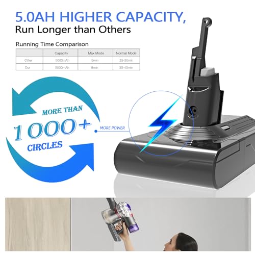 Image of 21.6V 5.0Ah 5000mAh V8 Battery Replacement Compatible with Dyson V8 Animal /Absolute /Motorhead /Fluffy /SV10 Carbon Fiber Cordless Vacuums, with 1 Pre-Filter 1 Post HEPA Filter 1 Cleaning Brush