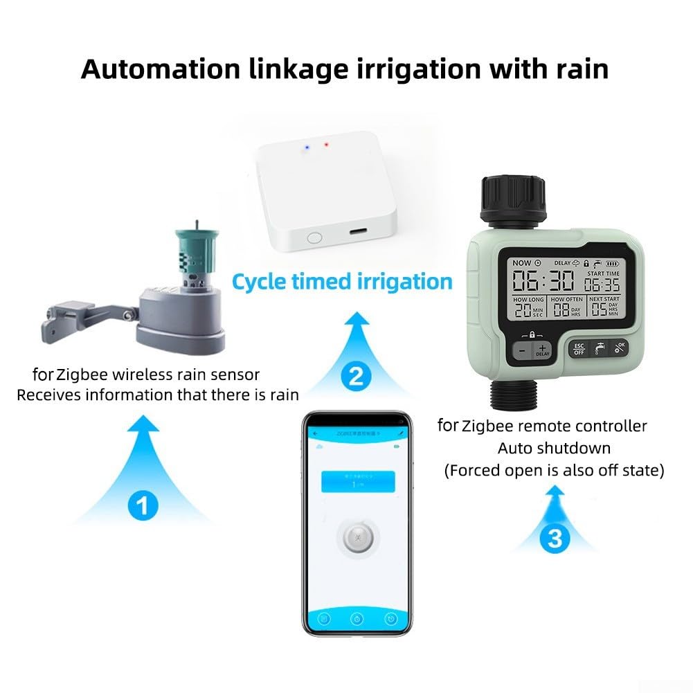 Per sensore pioggia Zigbee, irrigazione a risparmio idrico, forte sensibilità, compatibile con vari controller