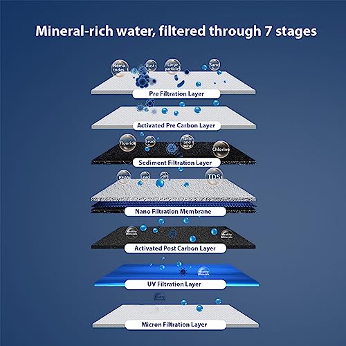 Image of Pro Plus-20 NF + UV Water Purifier | Retains Healthy Minerals and Saves Water | NanoFiltration Better than RO | Self Service Mode | Black (For TDS < 200)