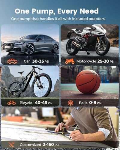 ETENWOLF S1 Tire Inflator Portable Air Compressor, 160PSI