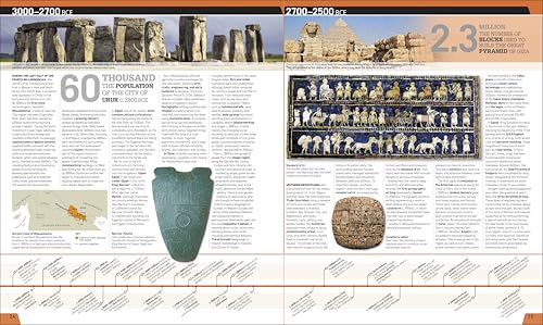 Image of History Year by Year: The Ultimate Visual Guide to the Events that Shaped the World