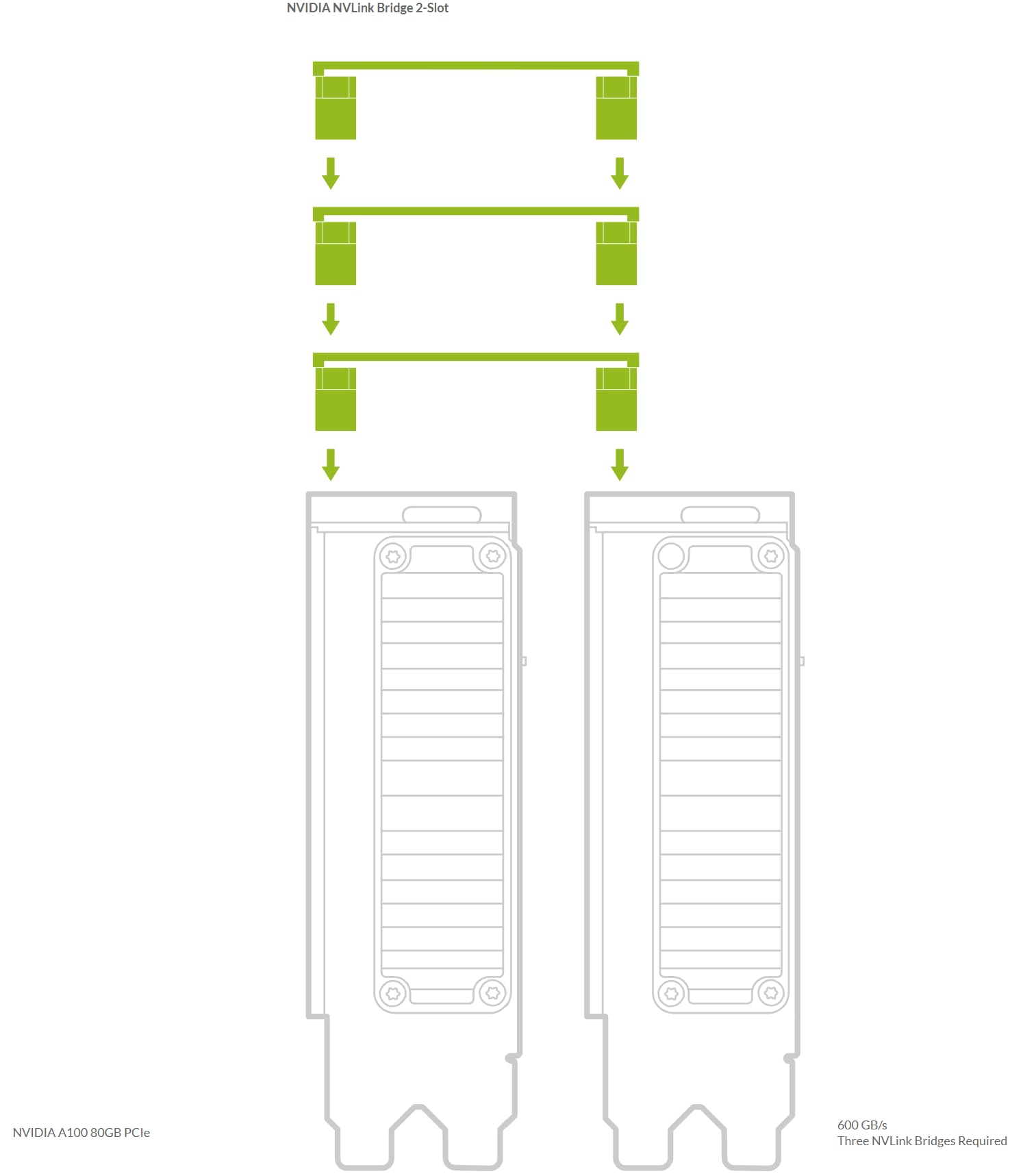 Amazon.com: NVIDIA NVLink Bridge 2-Slot for 3090 A30 A40 A100 A800