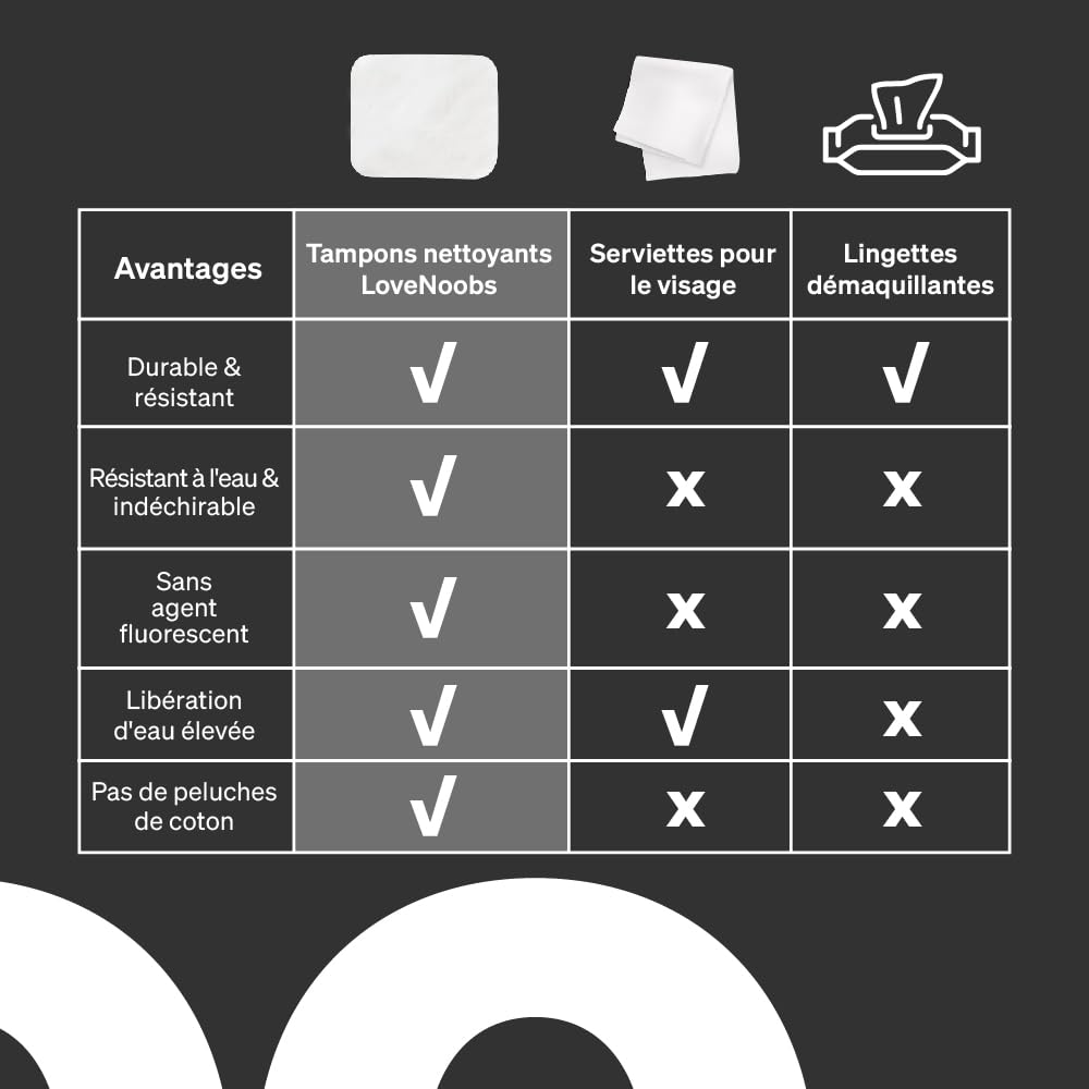 100% BIO Coton Bébé Change Carré par Love Noobs, Lot de 6x60 (360 Pads), Maxi Coton pour Bébé pour Les Peaux Sensibles