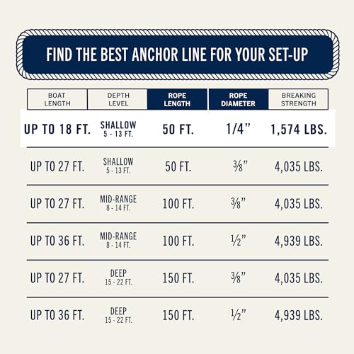 Image of RainierSupplyCo Boat Anchor Rope - Double Braided Marine Rope Anchor Line - 50 ft x 1 /4 Inch Nylon Boating Line with 316 Stainless Steel Thimble and Heavy Duty Marine Grade Snap Hook - Black