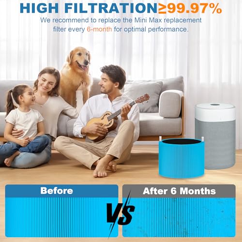 Image of 4 Pack Mini Max Replacement Filter Compatible with Blue Pure Mini Max Air Purifiers, FMINI Replacement Filter Premium Filter and Activated Carbon Filter, A11ergenBlock (Blue)