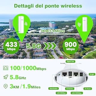 AdaLov Gigabit Bridge Wireless Esterno CPE366, 5.8GHz 3KM Ponte WiFi con Staffe, Antenna 14dBi,Impermeabile,Estensione Internet Punto-Punto per Telecamera/Garage/Fienile/Casetta Attrezzi,Plug & Play