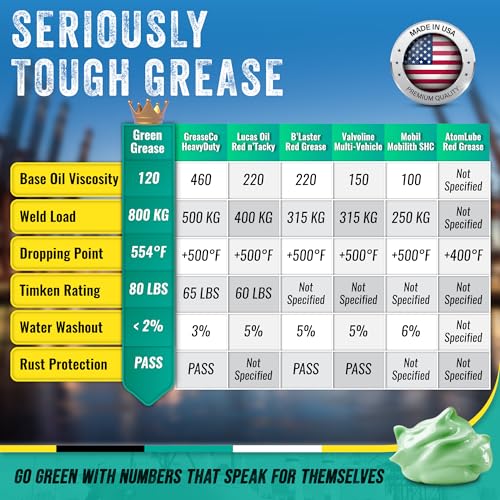 Image of Ultra Heavy Duty Green Grease Tube (14oz, 10 Pack) for Grease Gun - NLGI 2 Lithium, High Temp Waterproof Marine Grade, Rust Resistant Wheel Bearing Lubricant for Auto, Farm & Home Use - American Made.